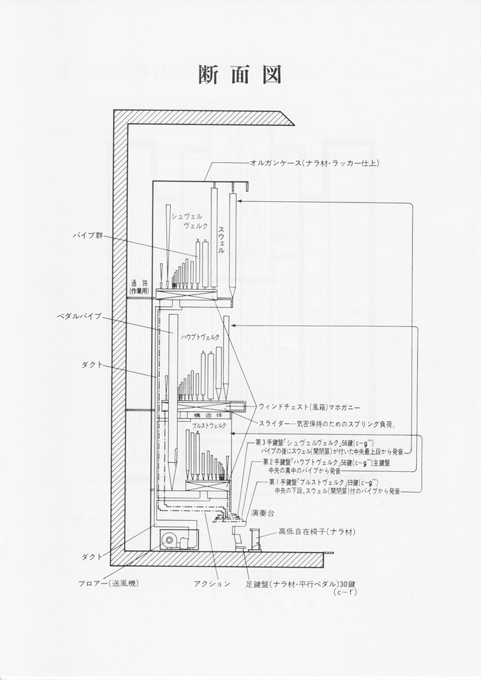 図面：パイプオルガン断面