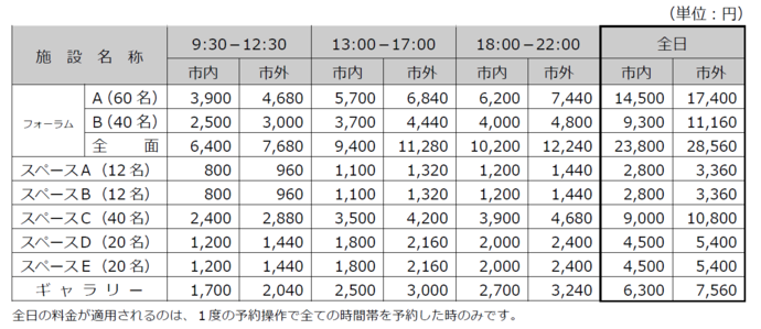 表：会議室 ギャラリー使用料