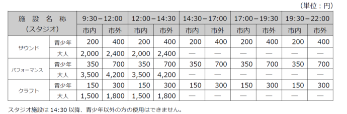 表：スタジオ使用料