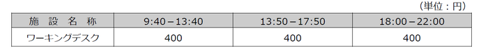 表：ワーキングデスク使用料