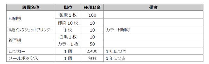 表：武蔵野プレイス登録市民活動団体設備