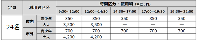 表：使用料と時間区分