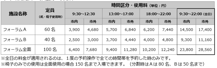 表：使用料と時間区分