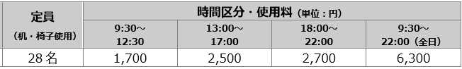 表：使用料と時間区分