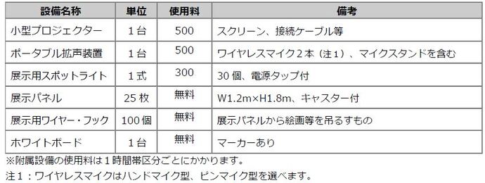 表：附属設備