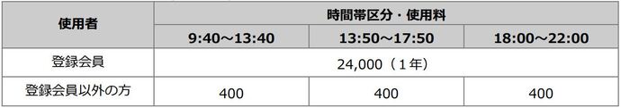 表：使用料と時間区分