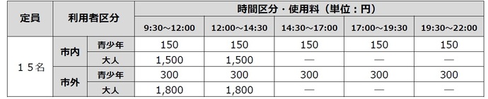 表：使用料と時間区分