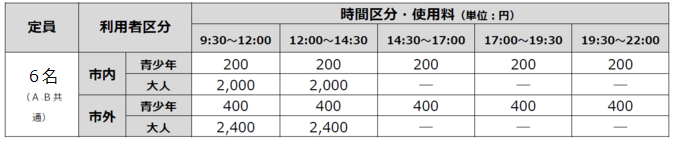 表：使用料と時間区分