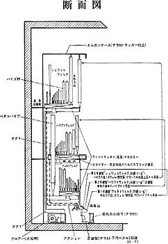 イラスト：パイプオルガン 断面図