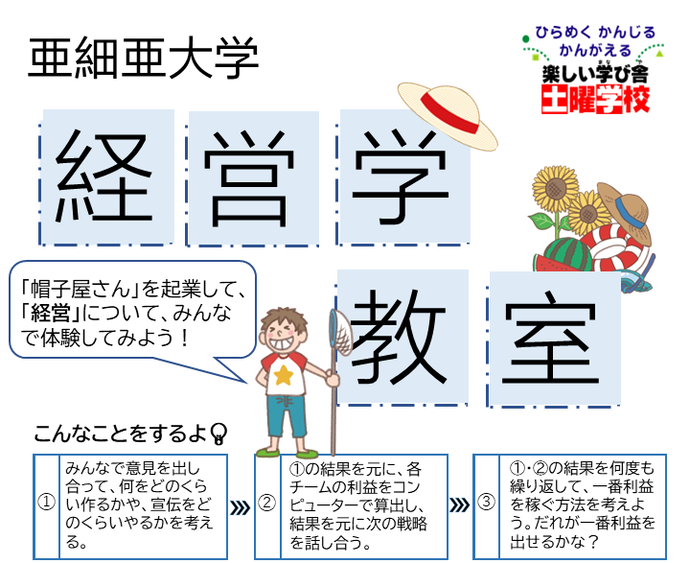 令和5年度土曜学校「亜細亜大学経営学教室」